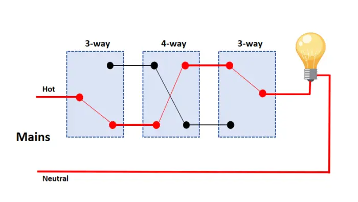 Three-Way and Four-Way Switches: Wiring and Installation