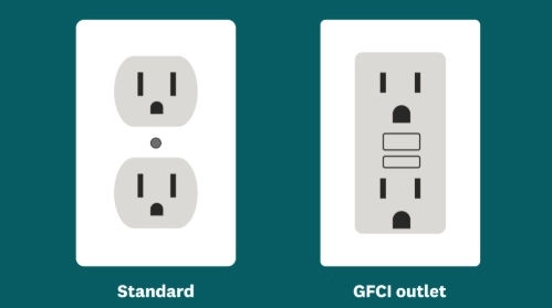 เต้ารับ GFCI สำหรับห้องครัว เพื่อความปลอดภัยจากน้ำกระเด็น