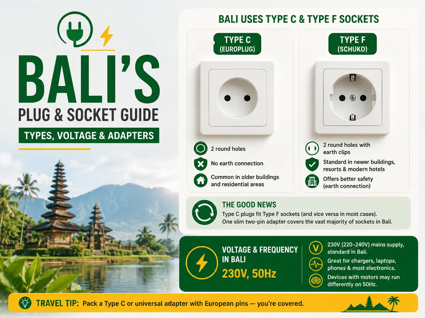 Bali's Plug and Socket Types: C and F