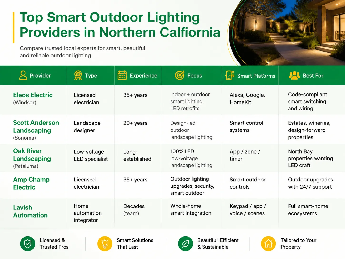 Leveranciersvergelijkingstabel