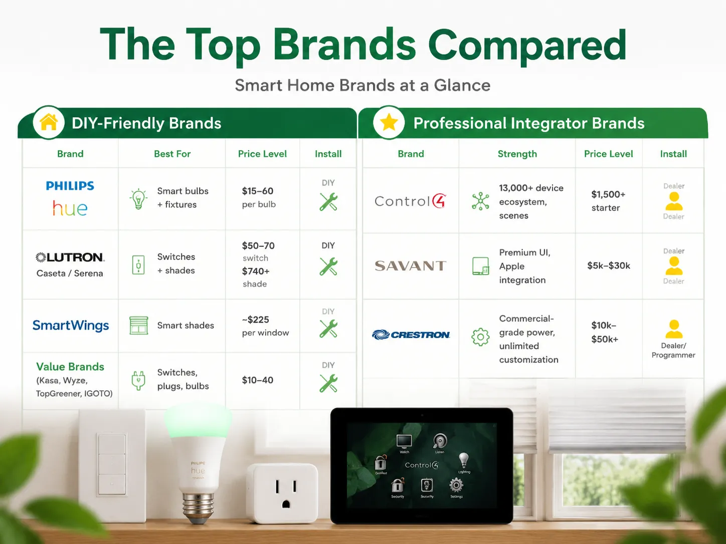 The Top Brands Compared