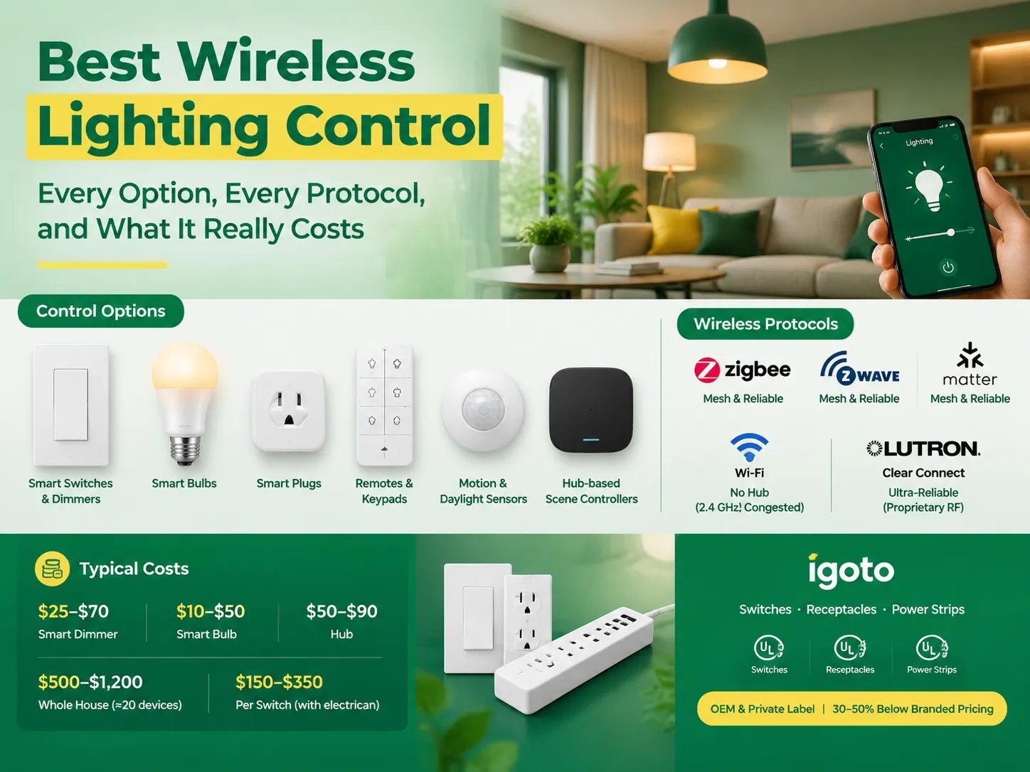 Best Wireless Lighting Control: Every Option, Every Protocol, and What It Really Costs