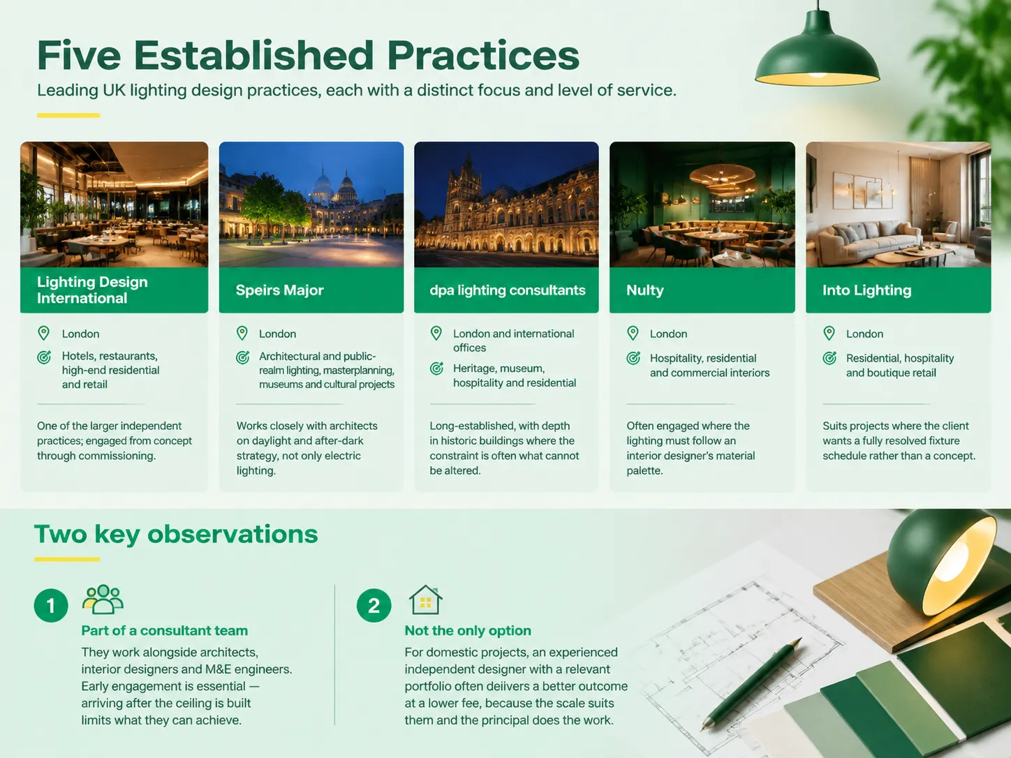 Five Established Practices