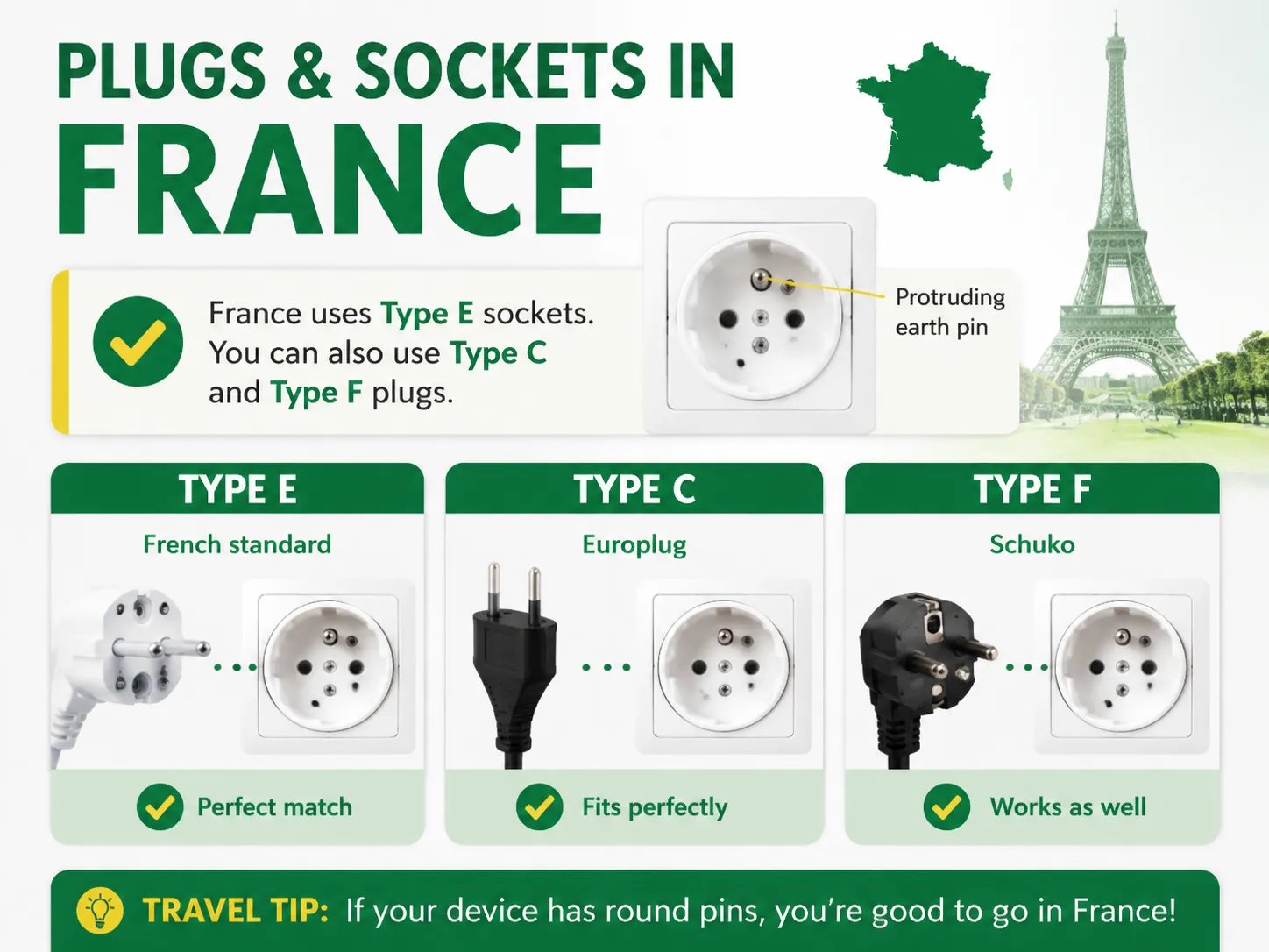 France's Plug and Socket Types: E, C, and F