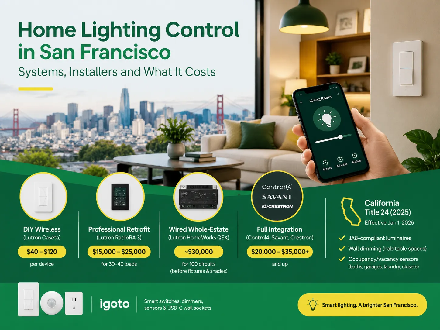 Home Lighting Control in San Francisco: Systems, Installers and What It Costs