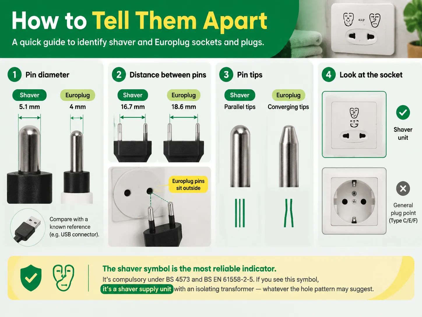 How to Tell Them Apart