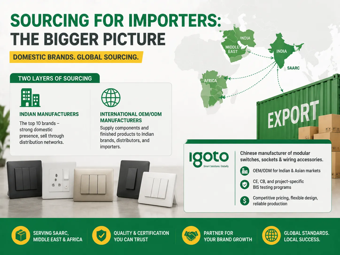 Sourcing for Importers
