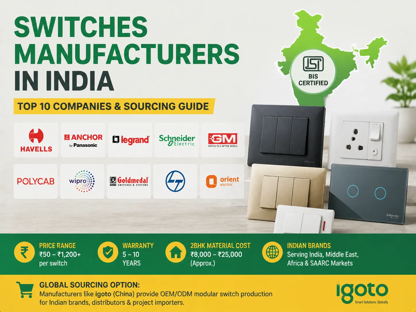 Switches Manufacturers in India: Top 10 Companies and Sourcing Guide