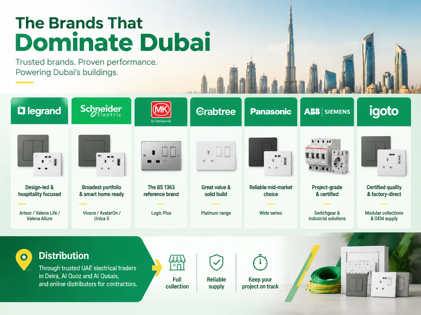 The brands that dominate Dubai