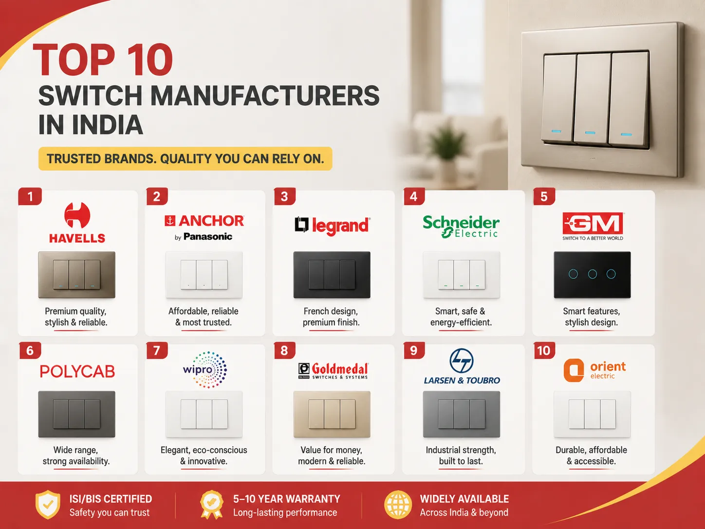 The Top 10 Manufacturers Profiled