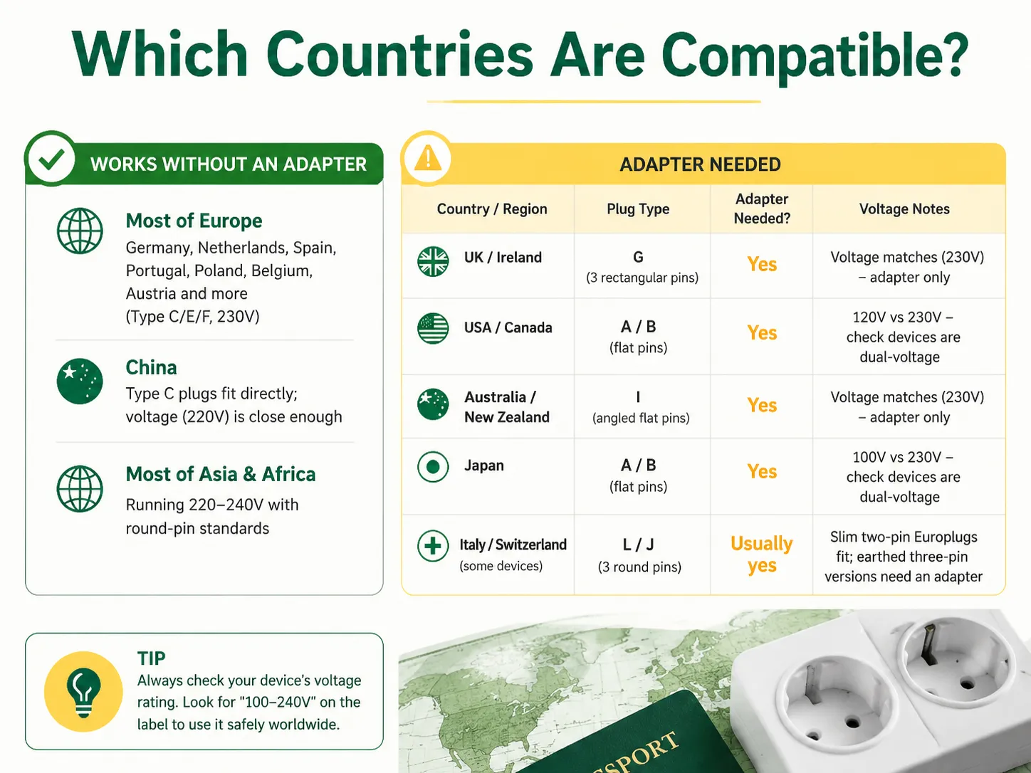 Which Countries Are Compatible
