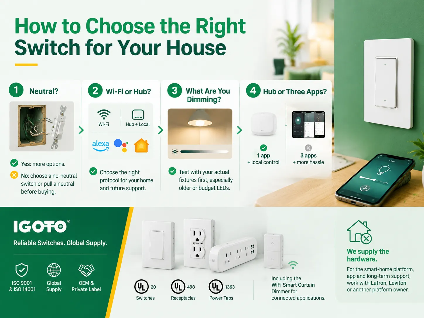 How to Choose the Right Switch for Your House