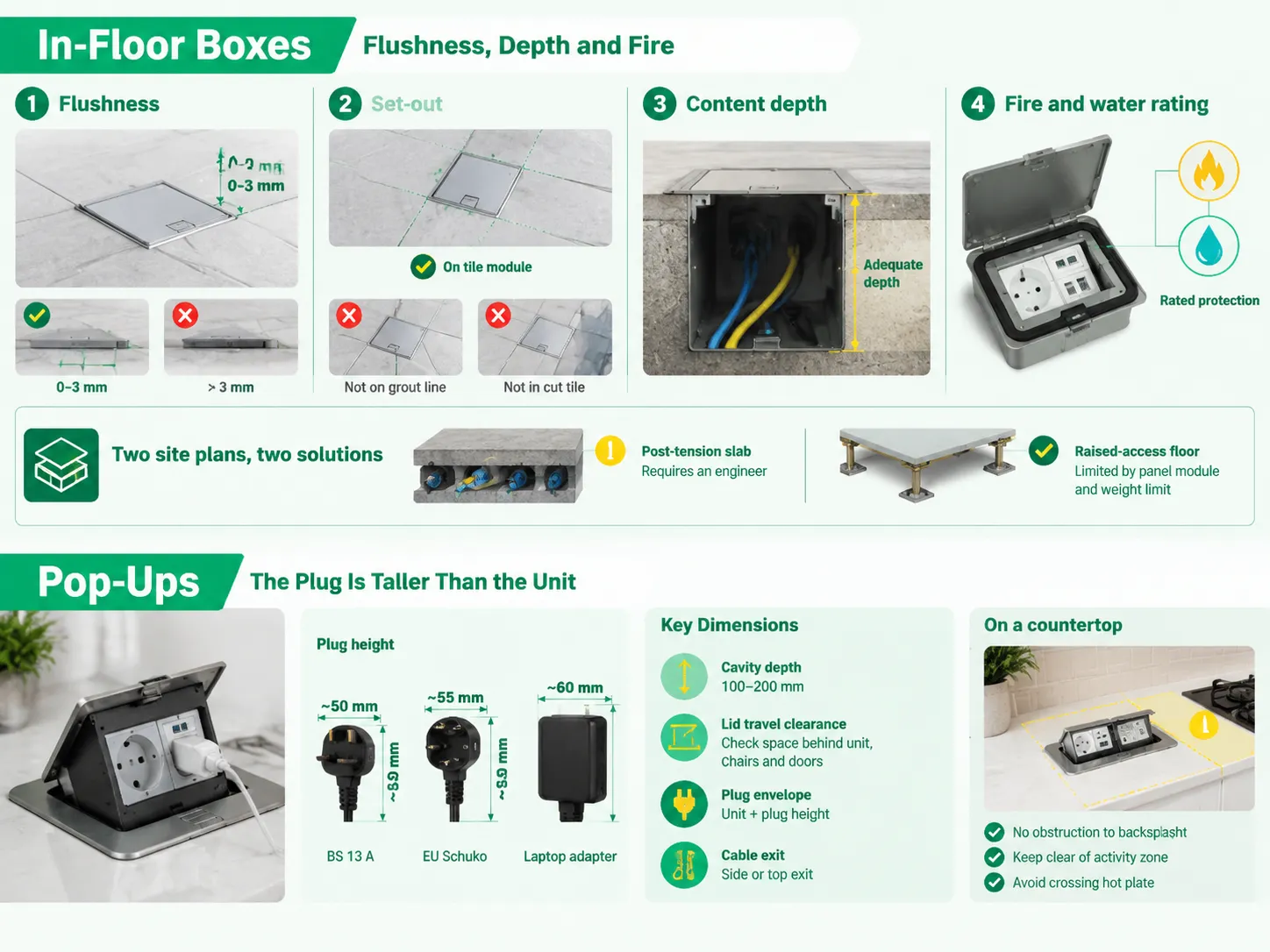 In-Floor Boxes and Pop-Ups