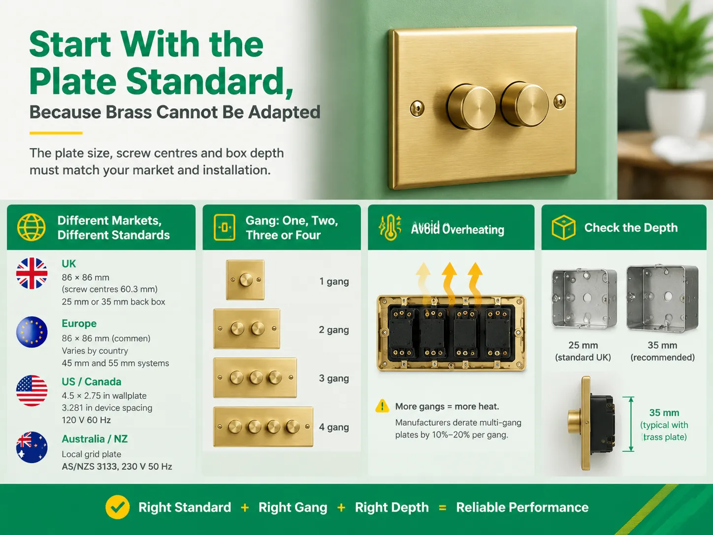 Start With the Plate Standard, Because Brass Cannot Be Adapted