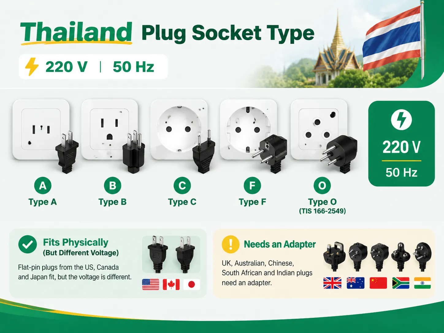 Thai Plug Socket Type