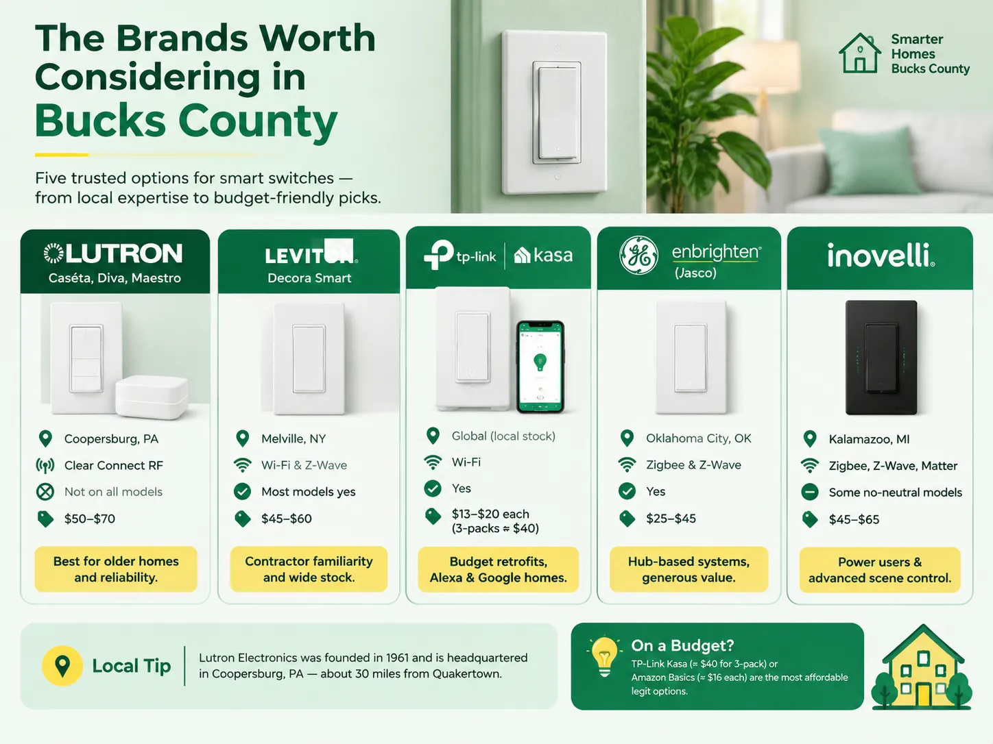 The Brands Worth Considering in Bucks County