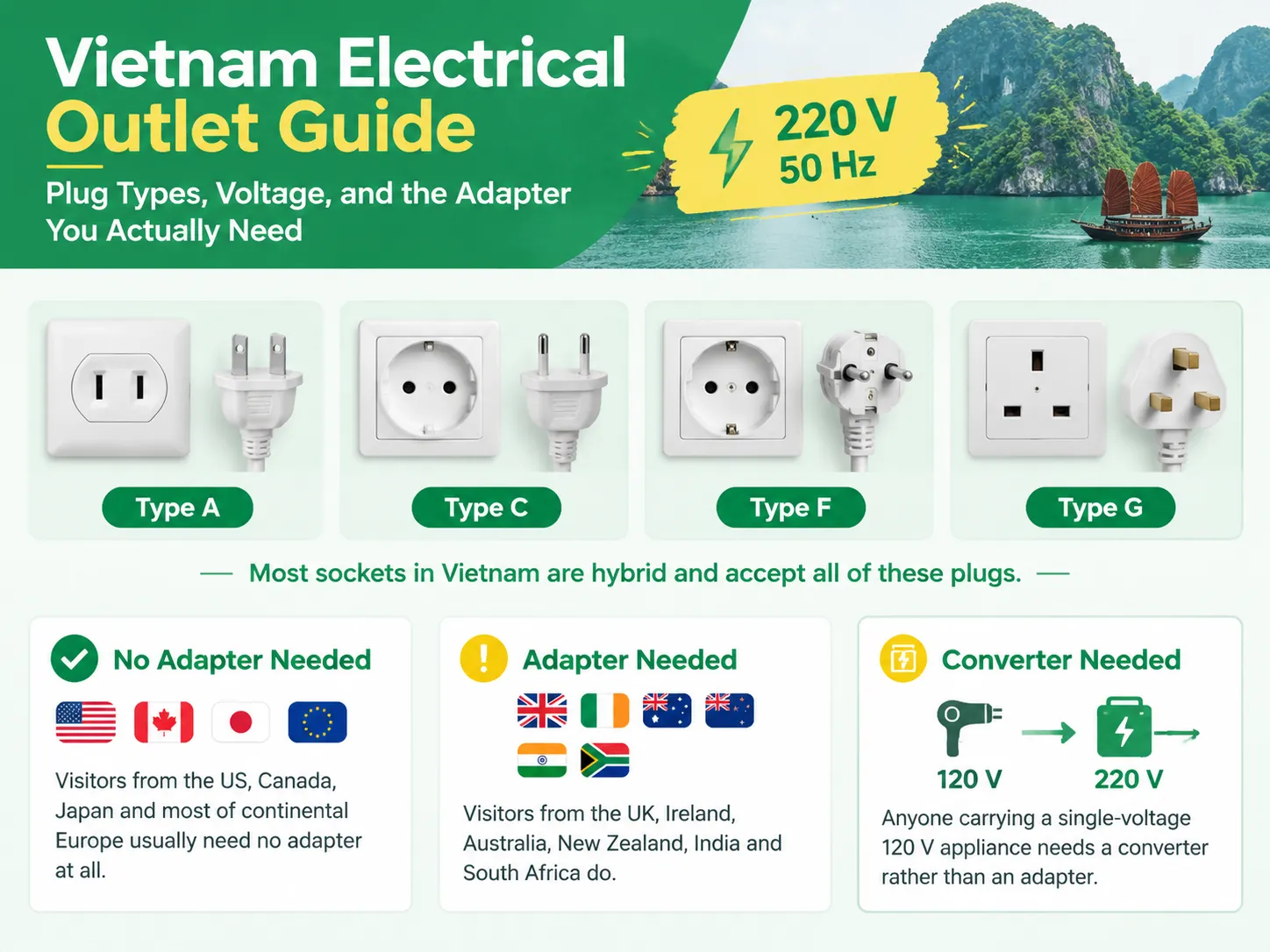 Vietnam Electrical Outlet Guide: Plug Types, Voltage, and the Adapter You Actually Need