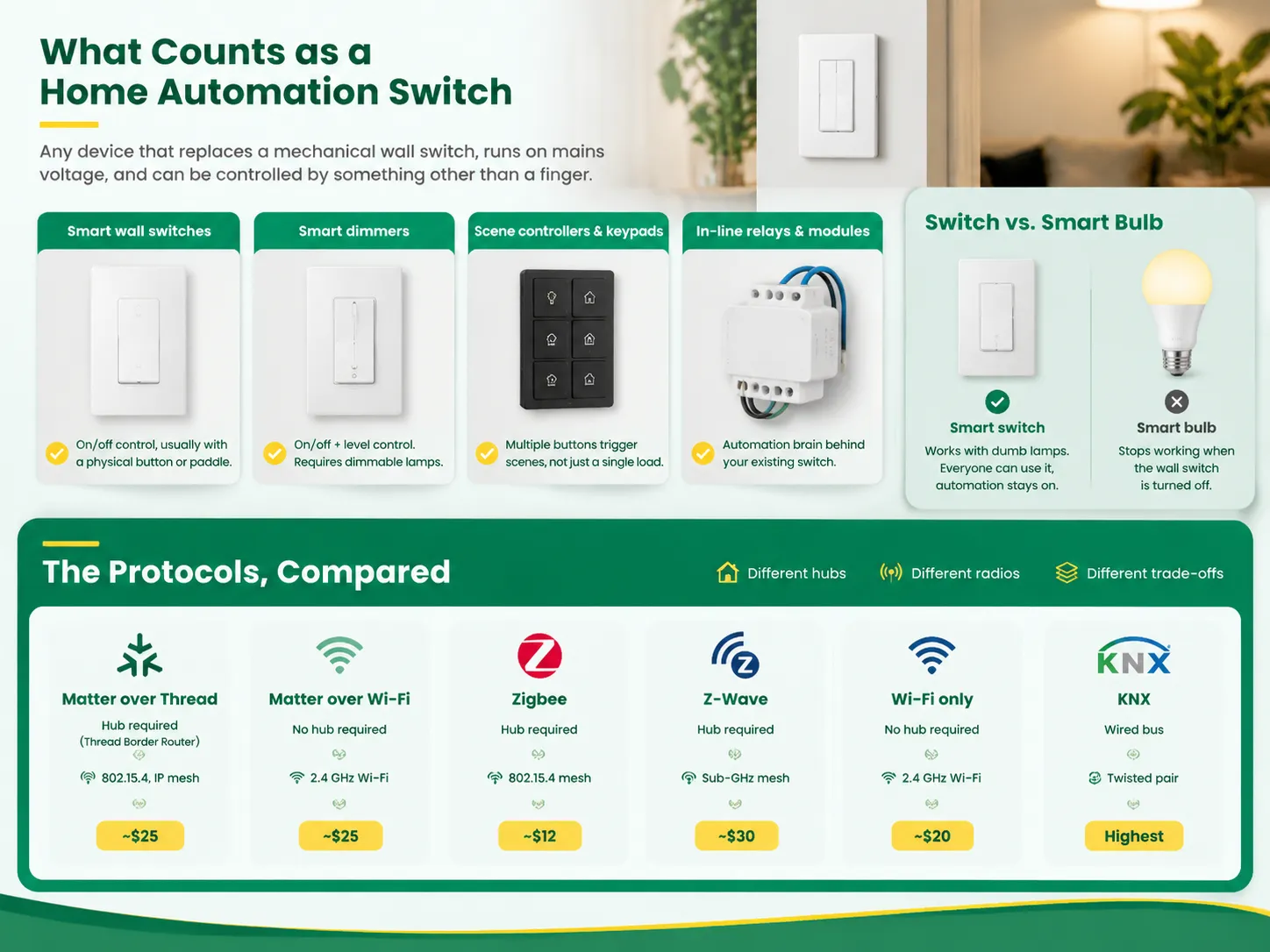 What Counts as a Home Automation Switch