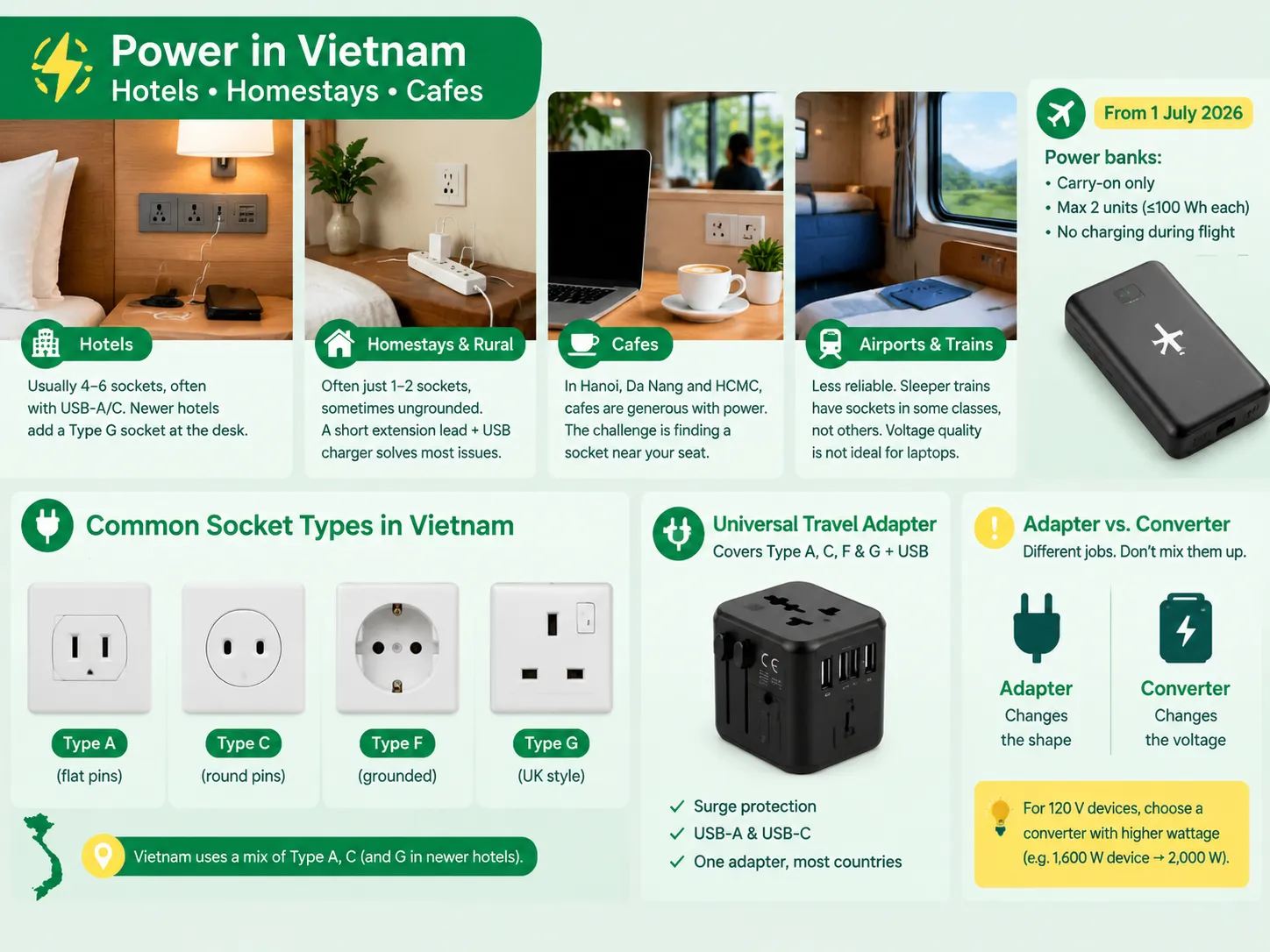 What You Will Find in Hotels, Homestays and Cafes