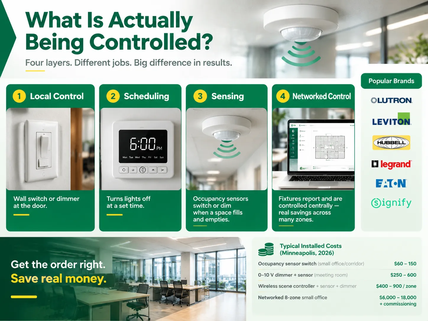 What is actually being controlled