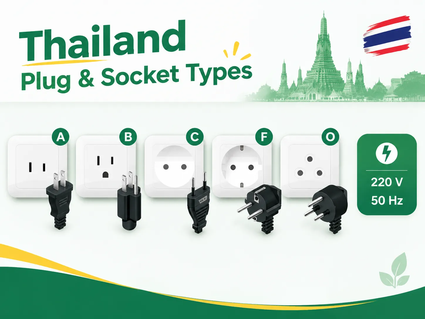 What type of socket Thailand uses