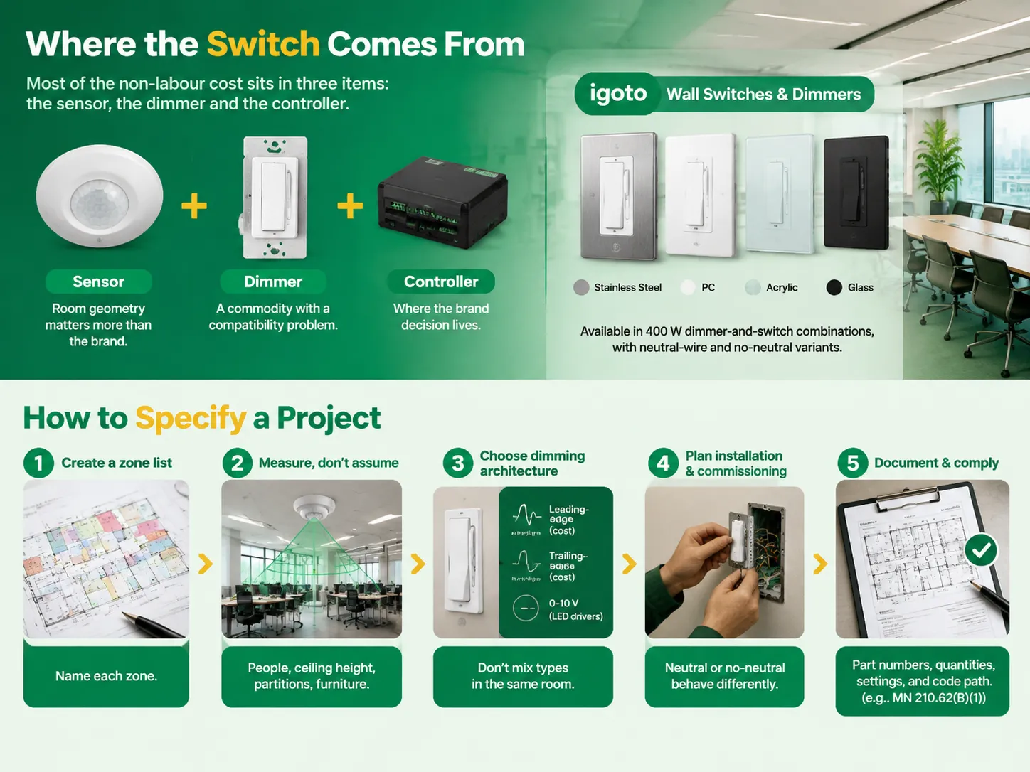 Where the switch comes from