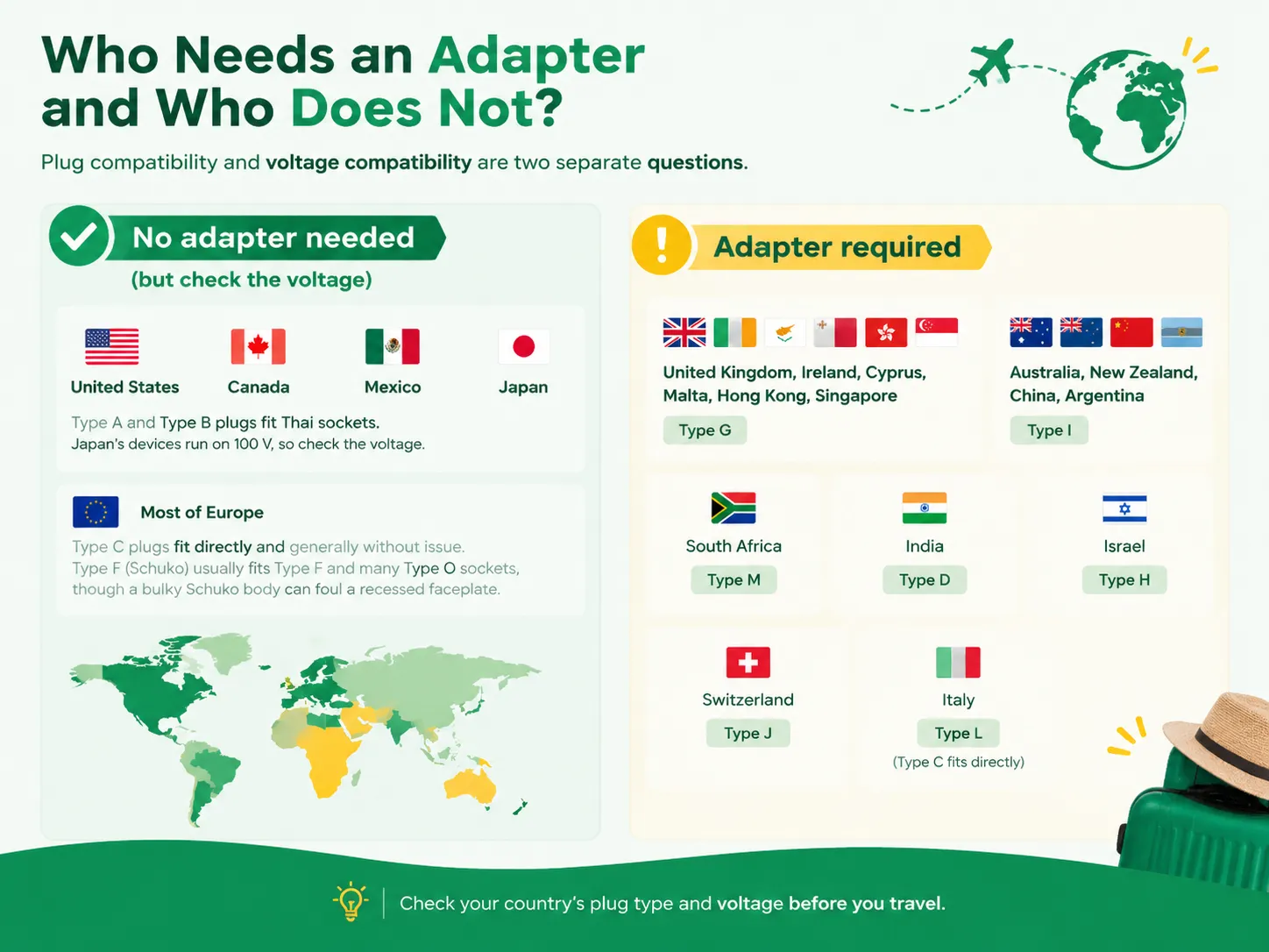 Who needs an adapter and who does not